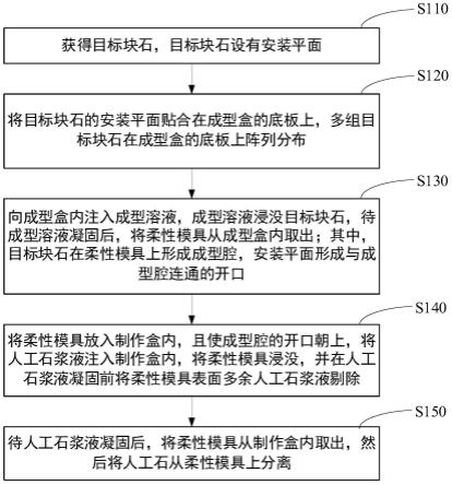 平面人工石批量生成方法