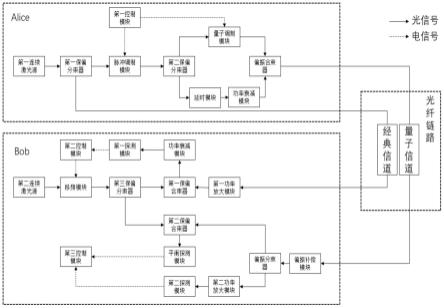 一种基于锁频技术的本地本振连续变量量子密钥分发系统及方法