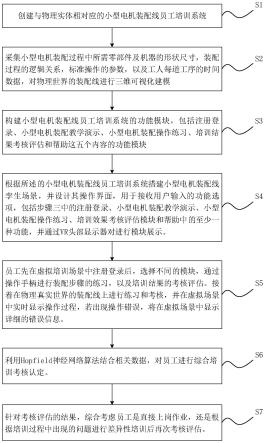 一种基于数字孪生的小型电机装配线员工培训方法