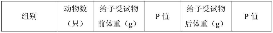 一种灵芝雨生红球藻提取物胶囊及其应用的制作方法