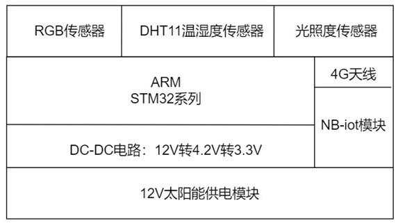 一种低功耗污水节点监测系统