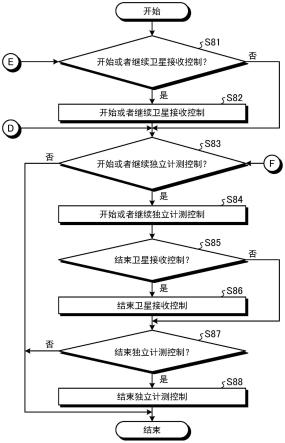 定位装置以及定位方法与流程