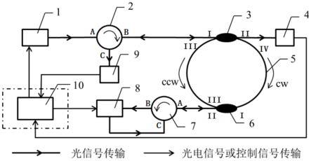 单光束宽谱光源二次滤波谐振式光纤陀螺及闭环控制方法