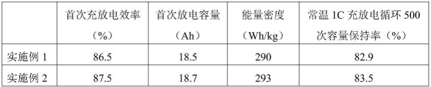 一种补锂复合隔离膜及其制备方法和应用与流程