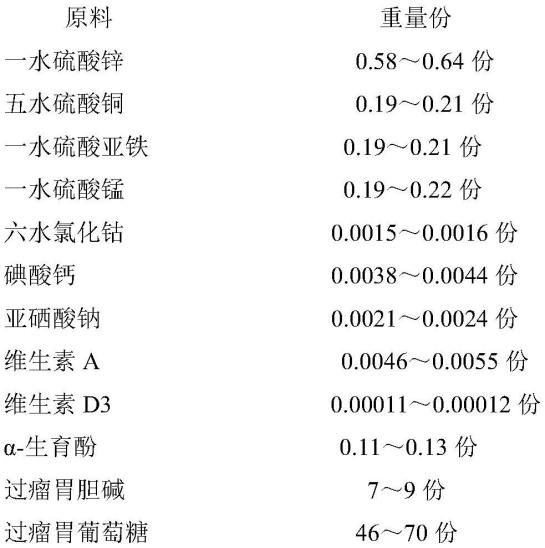 一种泌乳前期奶牛复合预混料及制备方法