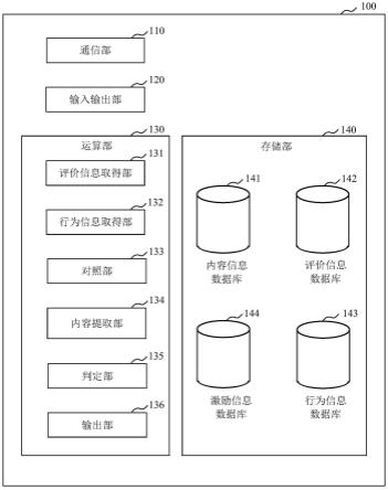 信息提供服务器、信息提供系统、信息提供方法和信息提供程序与流程