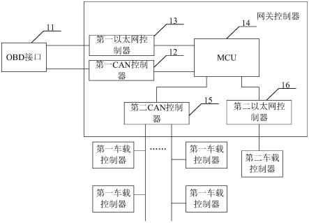 车载混合网关架构及车辆的制作方法