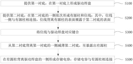 半导体结构及其制备方法与流程