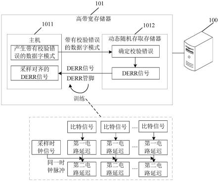 高带宽存储器的DERR管脚的训练方法和相关装置与流程