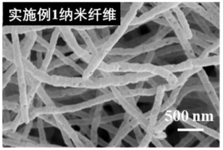 利用静电纺丝工艺制备钙钛矿型过硫酸盐催化剂的方法