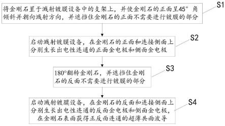 一种在金刚石表面制备正反面连通的超薄共面波导的方法