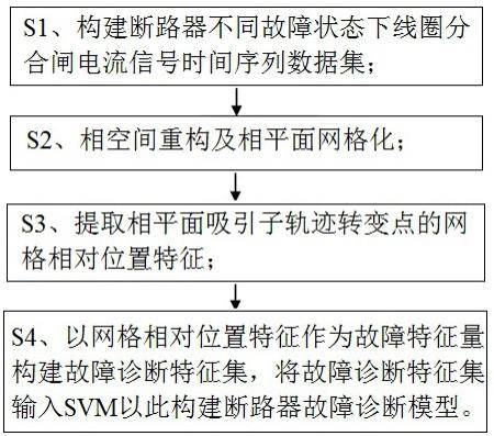 基于电流信号相空间重构的断路器故障诊断方法