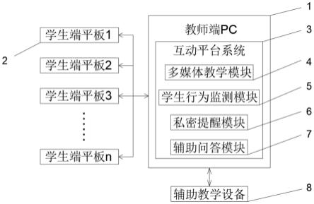 一种基于AI技术的课堂互动系统的制作方法