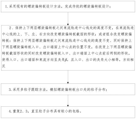 一种具有横向聚焦力的回旋加速器螺旋偏转板设计方法与流程