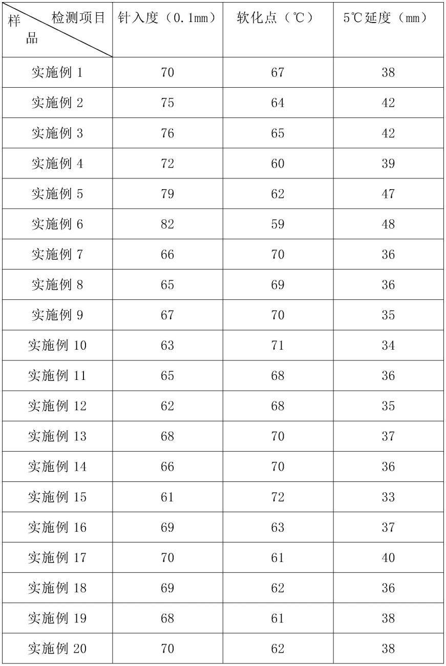 一种基于沥青路面旧料热再生的沥青的生产工艺的制作方法