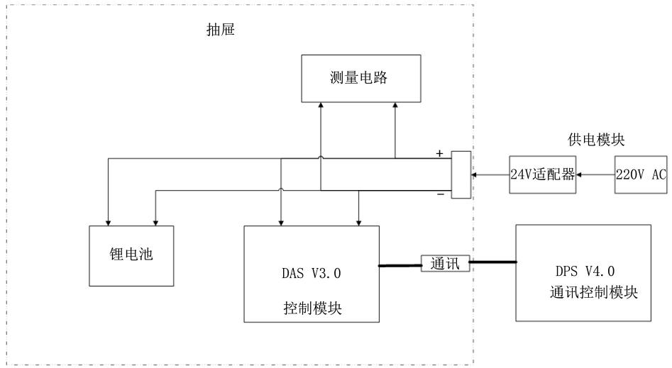 一种抽屉式电动头自动检测装置的制作方法