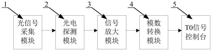 一种航天器起飞触点信号采集系统的制作方法