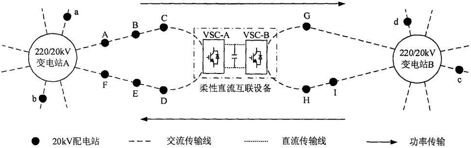 一种交直流混合配网中柔性直流互联装置的阻抗协调重塑控制策略