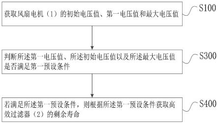 一种高效过滤器使用寿命的检测方法及洁净工作台与流程