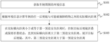 车辆的后视镜控制方法、装置、车辆及存储介质与流程