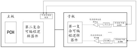 PCIe带宽分配系统和方法与流程