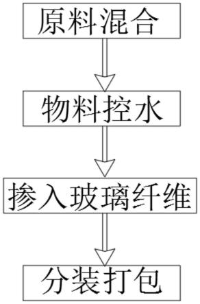 一种高强高韧石英坩埚添加剂的制作方法