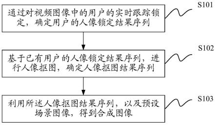 一种图像处理方法及装置与流程