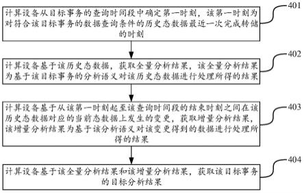 事务处理方法、装置、计算设备及存储介质与流程