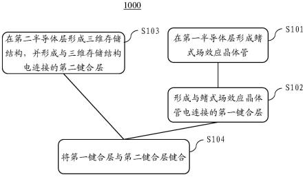 三维存储器及其制造方法、存储系统与流程