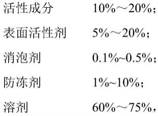 一种精草铵膦与苯唑草酮的复配组合物的制作方法