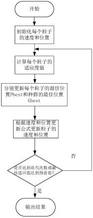 一种基于改进粒子群算法的光束整形方法