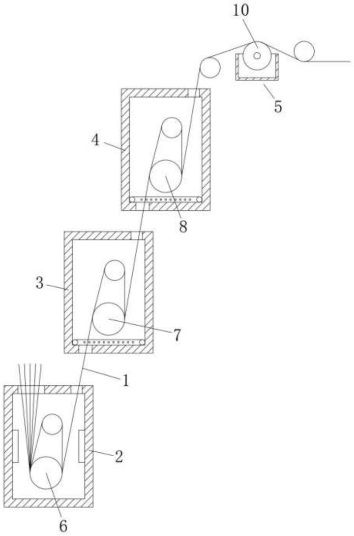 一种新型复合化纤高温快速定型装置的制作方法