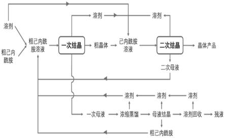 经气相贝克曼重排法制取己内酰胺粗品的纯化方法与流程