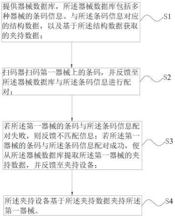 一种器械的自适应夹持方法、装置及介入手术机器人与流程