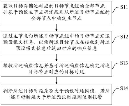 一种时延检测方法、装置、设备及存储介质与流程