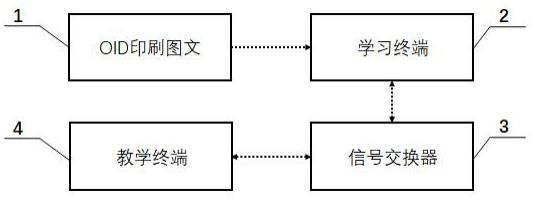 一种点读互动教学竞赛系统及方法与流程