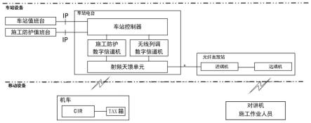 一种基于列车调度系统的铁路施工动态防护系统及方法与流程