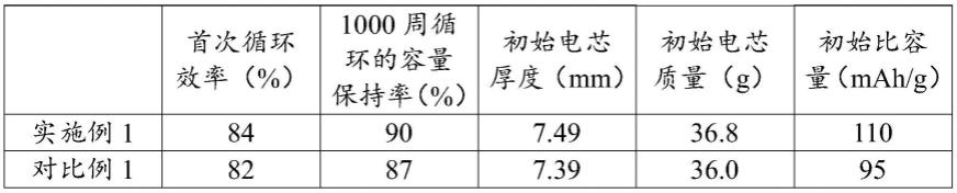 一种补钠组合物及钠离子电池的制作方法