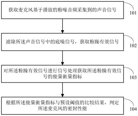 密封性能的检测方法及装置、电子设备与流程