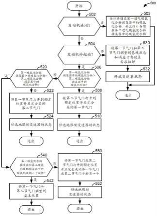 用于控制减少发动机排放的方法和系统与流程