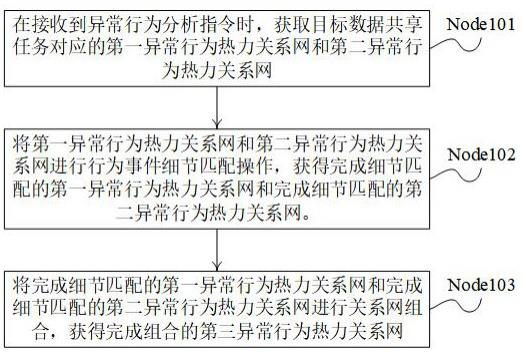 一种应用于数字共享安全的信息处理方法及服务器与流程