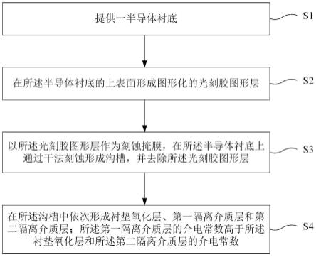 半导体结构和制备方法与流程