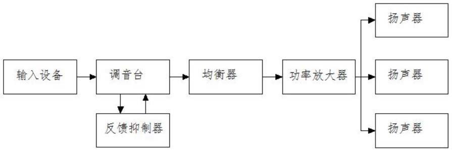 一种大厅拾音扩声系统的制作方法