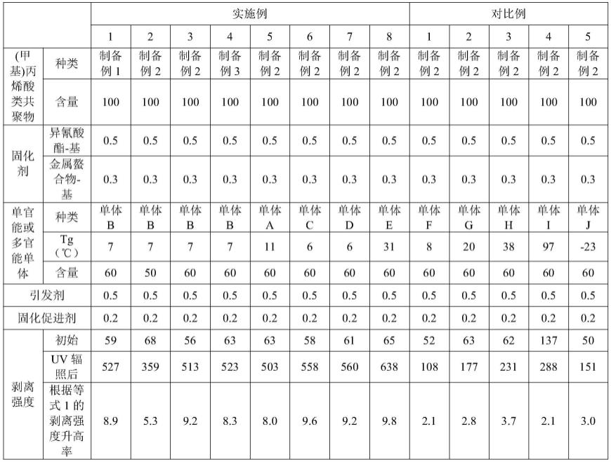 粘合膜、包含其的光学构件和包含其的光学显示设备的制作方法