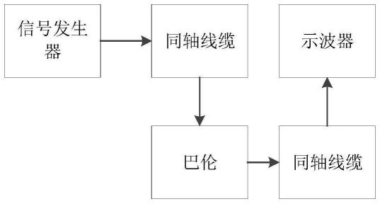 一种使用巴伦器件测算电缆长度的系统的制作方法