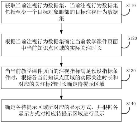 一种显示方法、装置、设备及存储介质与流程