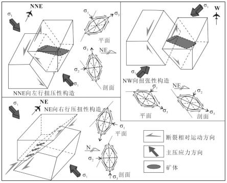 确定热液型多金属矿床深部矿体侧伏向和空间定位的方法