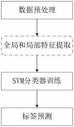 一种基于全局Gabor滤波和局部LBP特征喉癌细胞图像分类方法