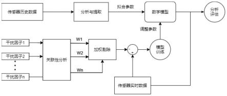 应用于卷烟厂生产区域的温湿度传感器预警系统及方法与流程