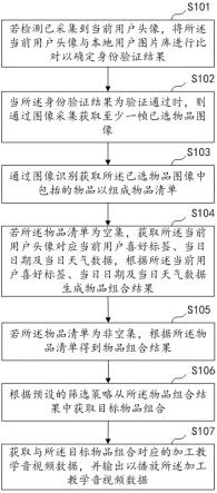 基于图像识别的智能橱柜及橱柜智能提示方法与流程